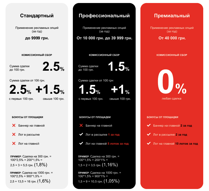 Комиссионный тариф. Комиссионный сбор формула. Rjvbccbz PF cltkrb. Как посчитать комиссионный сбор.